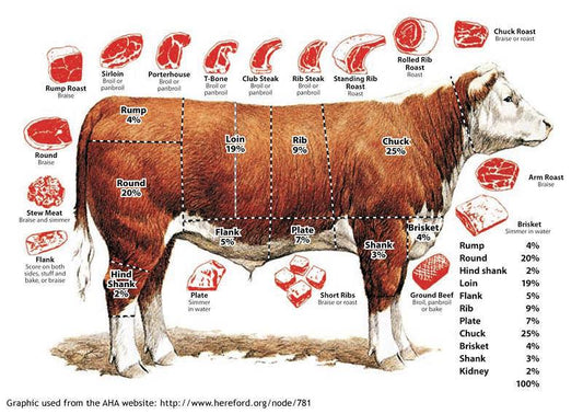 Family Never Goes Hungry AGAIN (1/2 Beef Deposit)